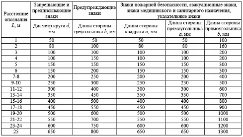 Знаки безопасности